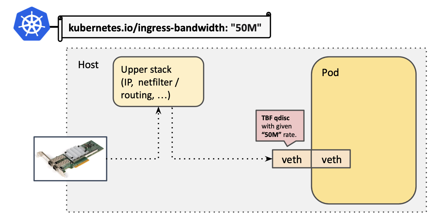 bandwidth illustration