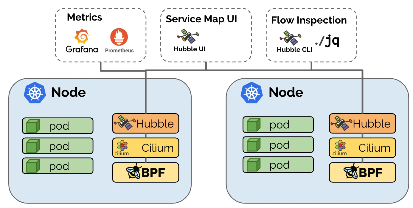 cilium metrics and tracing with grafana illustration